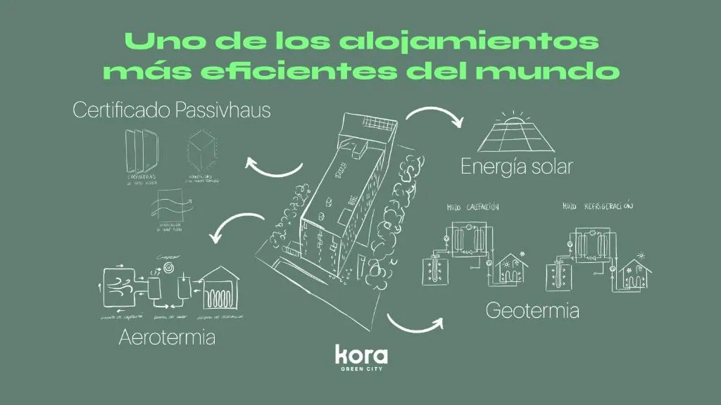 Imagen 3 de Kora Green City - Aparthotel Passivhaus